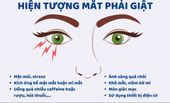 Giải thích khoa học và tâm linh về mắt phải giật giật